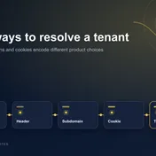 Multi-Tenancy Three Ways