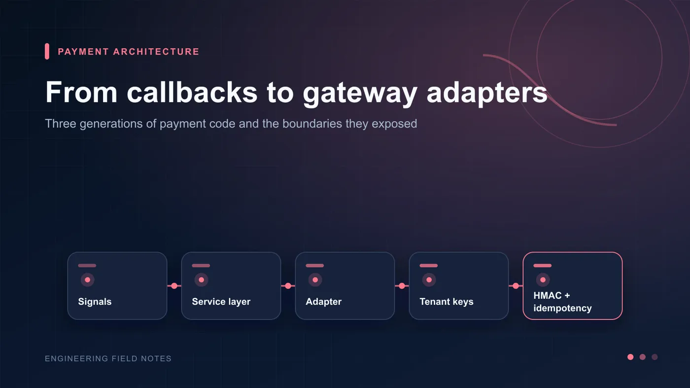 Payments Layer Evolution: Wrapper to Adapter