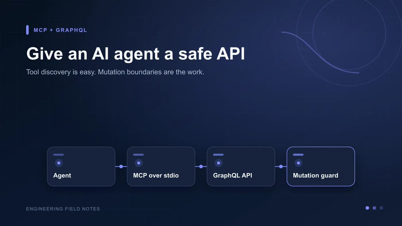 Give Django GraphQL to an MCP Agent