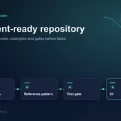 Agent-Ready Repos for Coding Agents