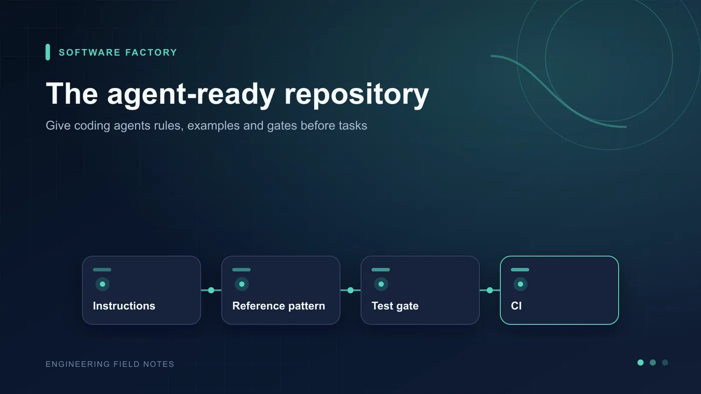 Agent-Ready Repos for Coding Agents