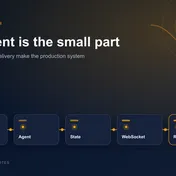 Serverless AI Alerting Architecture