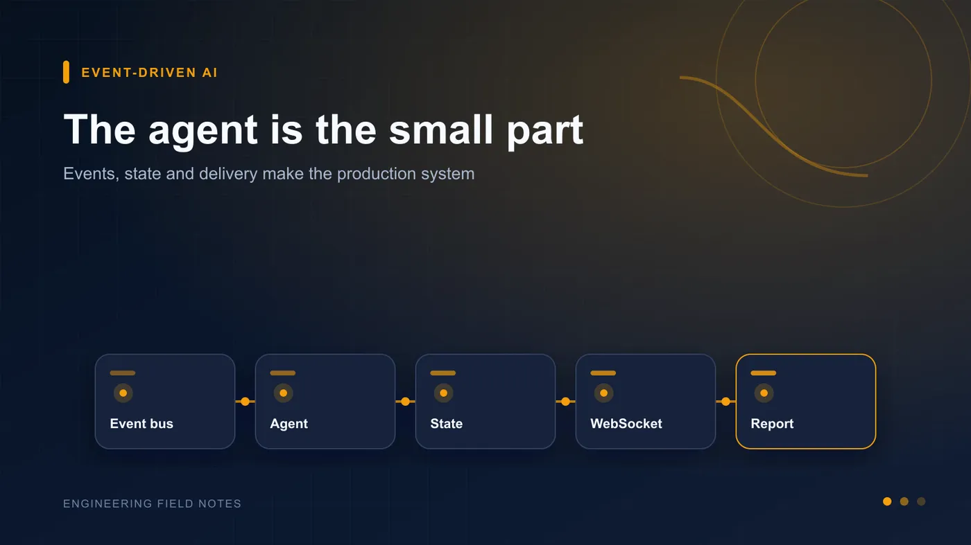 Serverless AI Alerting Architecture
