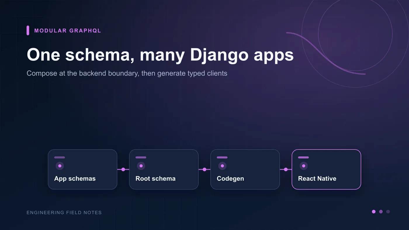 Modular GraphQL Schema Stitching in Django