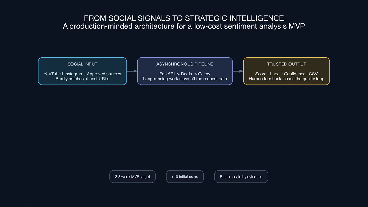 From social signals to strategic intelligence